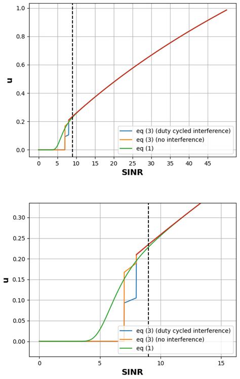 Game-Theoretic Power and Rate Control in IEEE 802.11p Wireless Networks