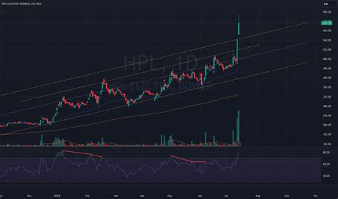 Trading Channel Parallel 的图像结果