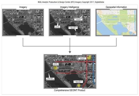 Image result for GEOINT Examples