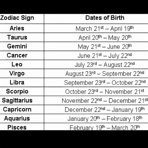 Zodiac Signs • Astrology ★ | Follow me:- @zodiacplaque Follow me ...