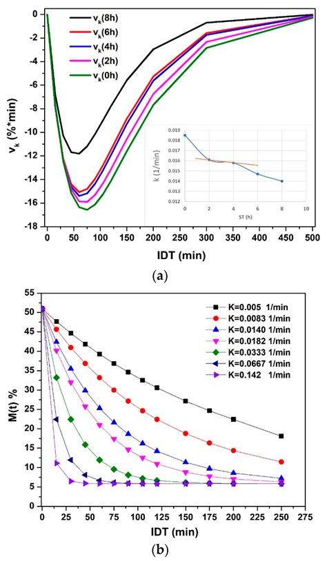 Mathematical Model for Describing Corn Grain Dehydration Kinetics after ...