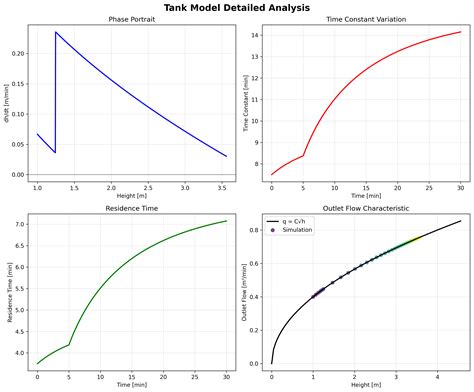 Color Modulation Tank Models 的图像结果