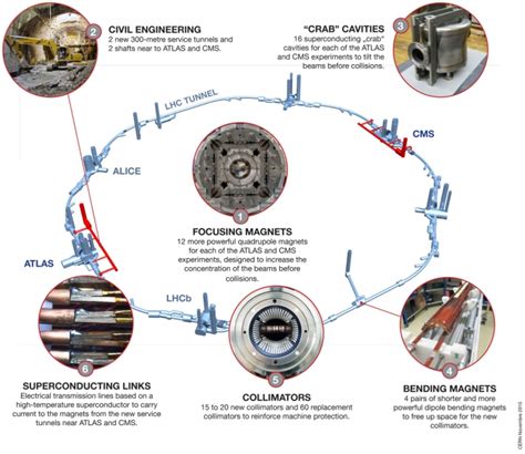 Image result for CERN LHD Map