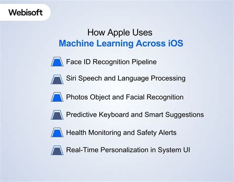 Machine Learning in iOS: How It Powers Modern Apple Apps