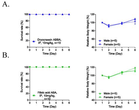 Anticoronaviral Activity of the Natural Phloroglucinols, Dryocrassin ...