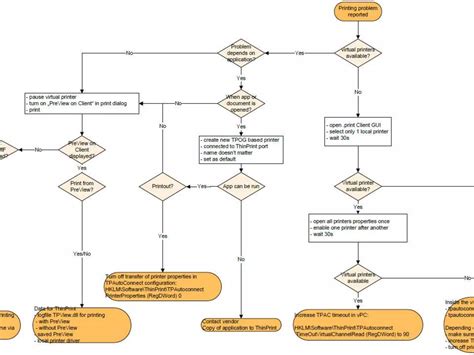 Troubleshooting Computer Hardware Problems 的图像结果
