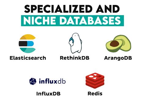 Image result for Database You Should Know