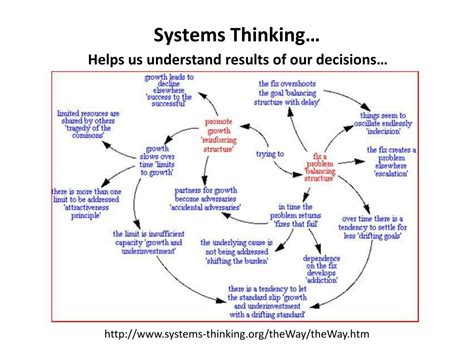 Image result for Systems Thinking Introduction