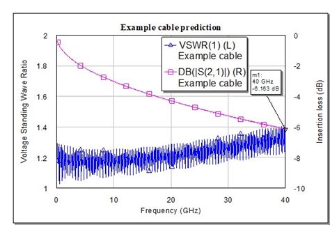 Cable Model Example 的图像结果