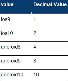 Image result for MySQL Price Data Type