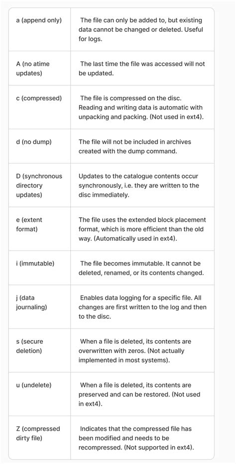 File Attributes Linux 的图像结果
