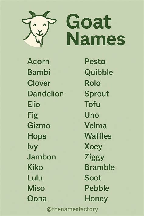 270 Goat names ideas in 2025 | names, name inspiration, best character ...