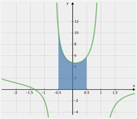 Image result for Partial Fraction Decomposition Examples