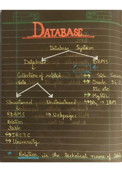 Image result for Database Management Systems Basics