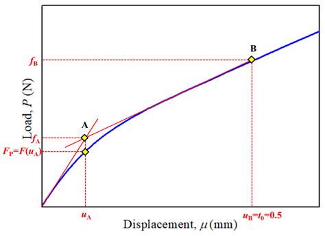 Review of Characterization on Hydrogen Embrittlement by Micro-Sample ...