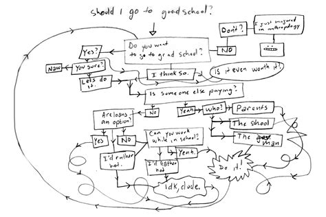 Image result for How Many Years Is Grad-School