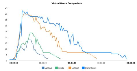Linode Vs AWS 的图像结果