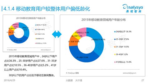 易观国际：2016年中国移动互联网用户行为统计报告_爱运营