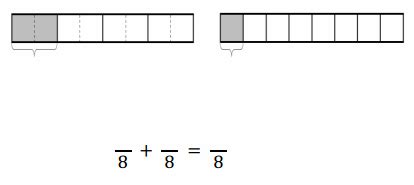 Image result for Eureka Math Grade 4 Module 5 Lesson 15 Parent Page