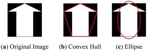 Classification of Fruits Using Computer Vision and a Multiclass Support ...