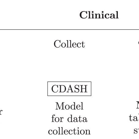 Image result for CDISC Biomarker