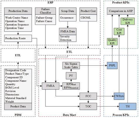Image result for Informatica Data Flow Architecture