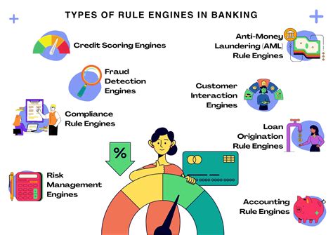 Top 7 Rules Engines in Banking Industry (2024 Guide) | Nected Blogs
