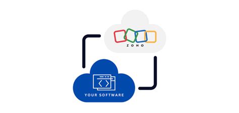 Image result for Sample of API Integration Zoho App