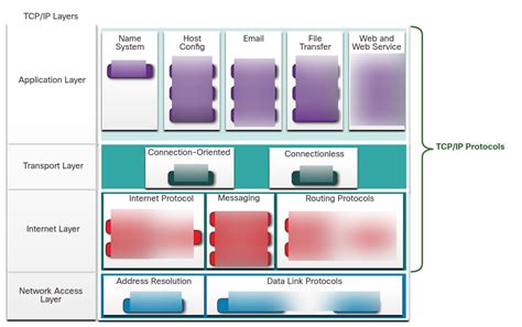 TCP IP Layers Explained 的图像结果