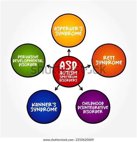 Image result for ASD Spectrum