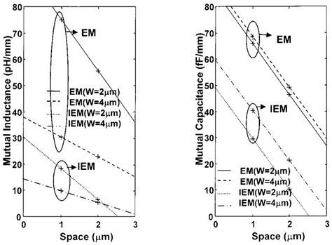 Mutual Capacitance 的图像结果