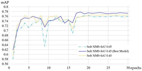 Application of Task-Aligned Model Based on Defect Detection