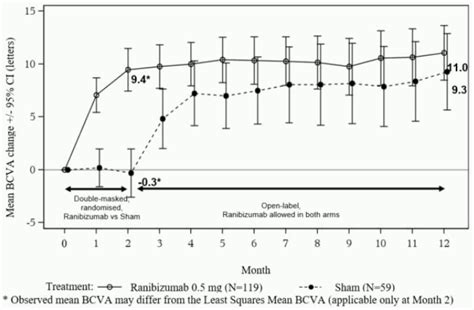 XIMLUCI Solution for injection Pharmacology - MPI, EU: SmPC - RxReasoner