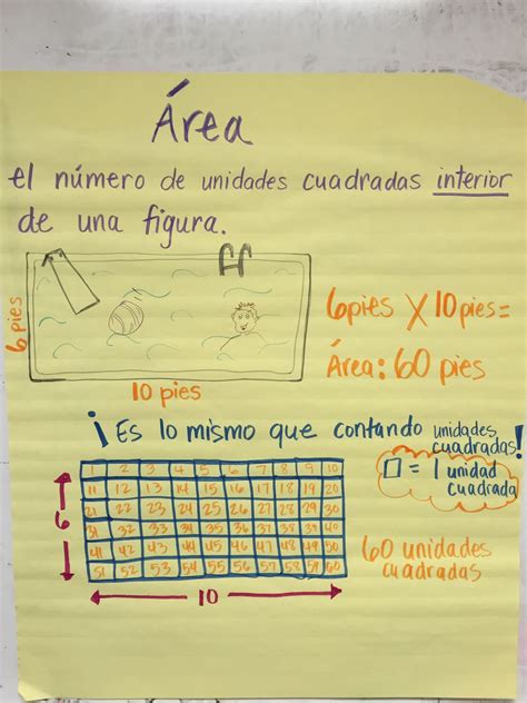 Anchor Chart in Spanish for Area