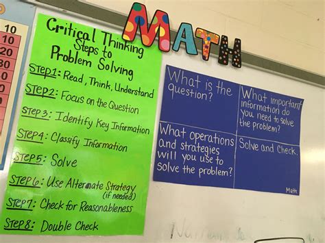 Image result for Problem Solving Methods Math