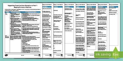 Reception Class Curriculum: Mapping Curriculum Objectives (New EYFS 2021)