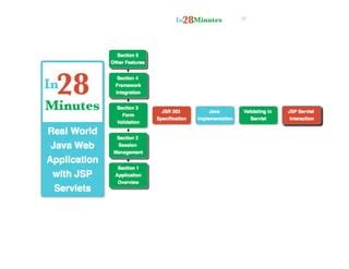 JSP Full Tutorial 的图像结果