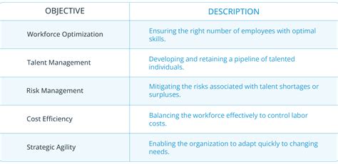 Image result for Workforce Planning Strategy