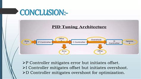 PID Controller Tuning 的图像结果