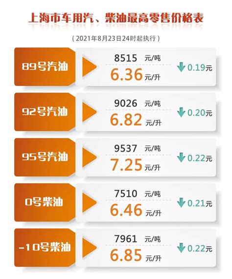 各省份2022年居民人均可支配收入均实现正增长 上海近8万元居首 | 每日经济网