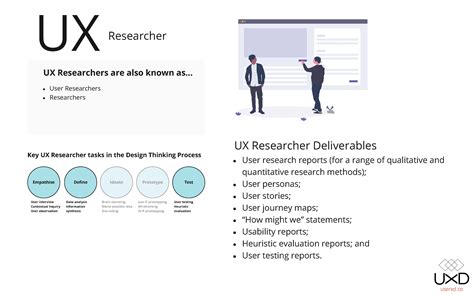 Ux Researcher Roles, Skills, And Best Practices – FMHF