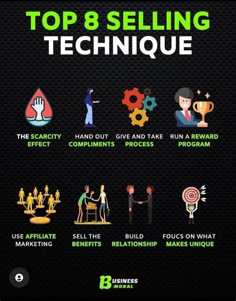 Selling Methods 的图像结果