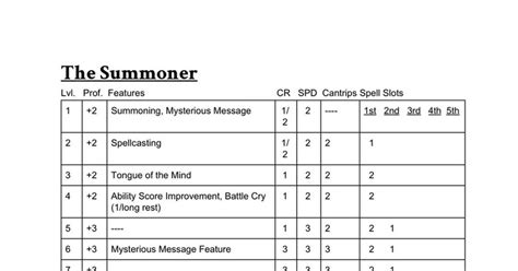 Summoner Class Guide 的图像结果