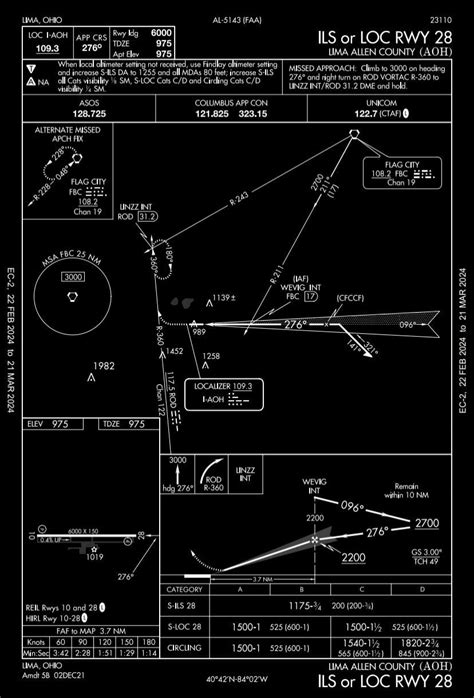 Image result for Example Approach Plate