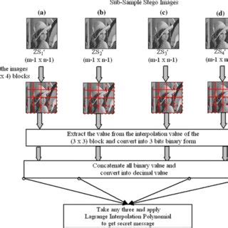 Image result for Block Diagram for Data Extraction From Websites Using Python