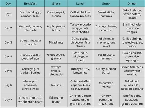 How to Lose 30 kg Weight - Diet Plan and Tips | Livofy