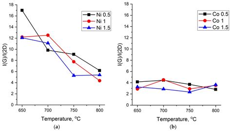 The Use of Diatomite as a Catalyst Carrier for the Synthesis of Carbon ...