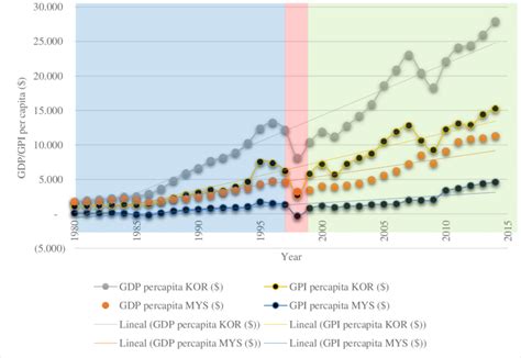 GDP vs GPI 的图像结果