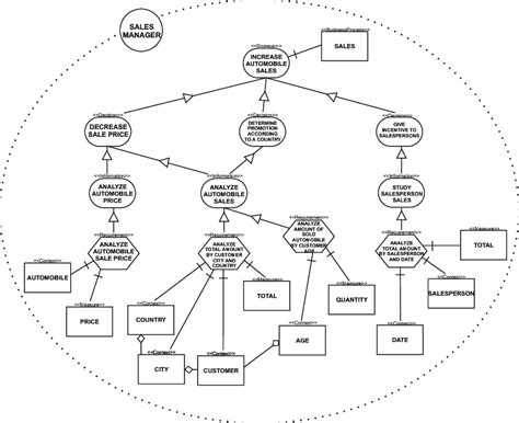 CIM Expression 的图像结果