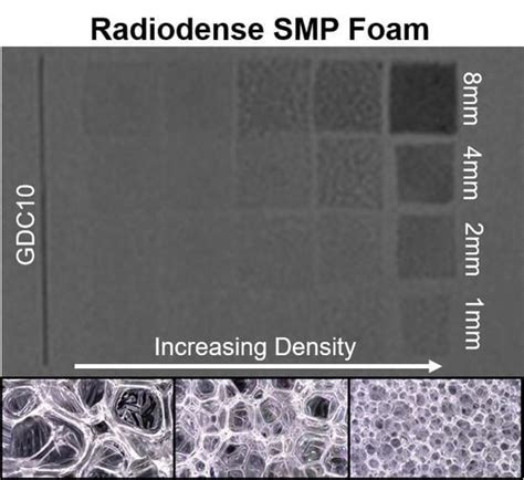 Increased X-ray Visualization of Shape Memory Polymer Foams by Chemical ...